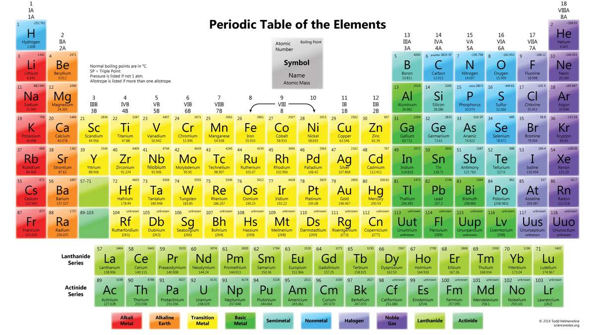 periodic-table-of-elements-as-new-periodic-table-wallpaper-element-boiling-points-of-periodic-table-of-elements-as.png.8a2b7e9042e6c33b4232b17bb7b2d8d6.png
