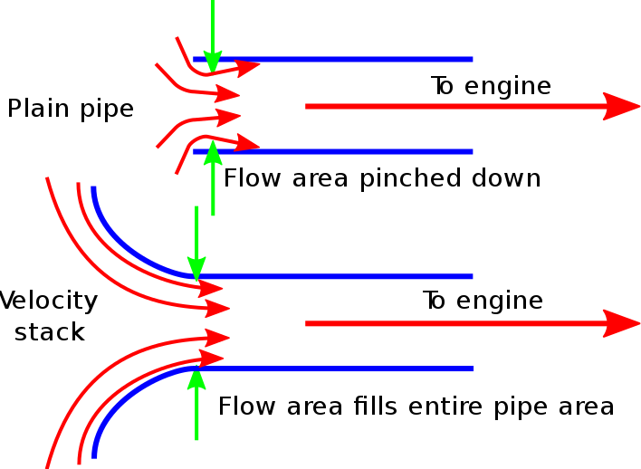 Velocity_stack_detail_svg.png.7f87b357fb92c63972f25a6585e608db.png