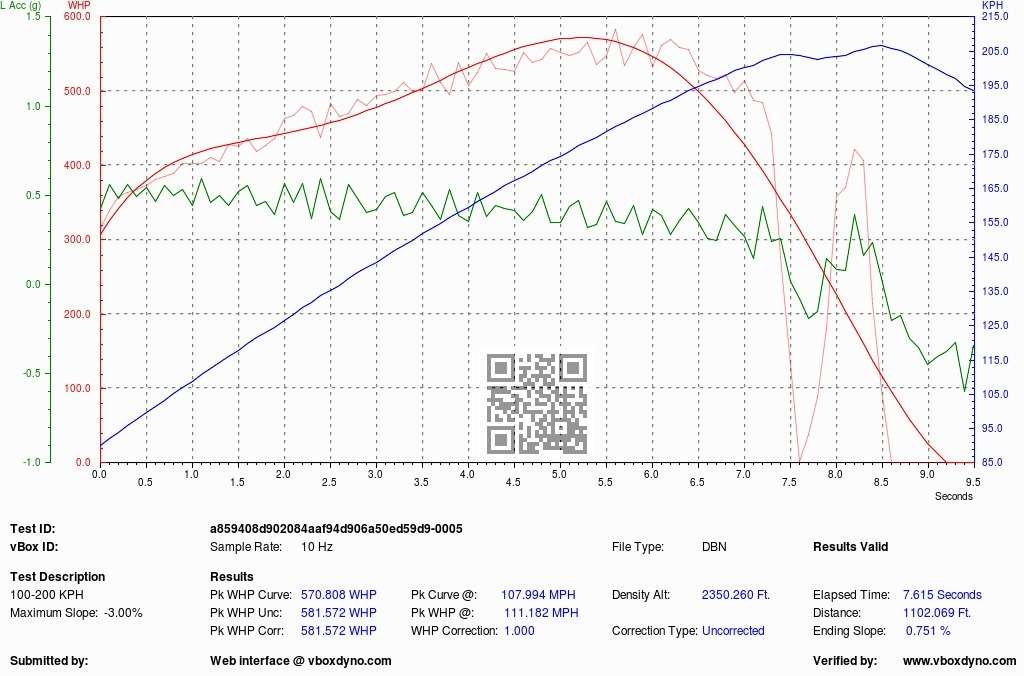 dyno_nov18.jpg.871243045141f119995ff03c5bab7fc1.jpg