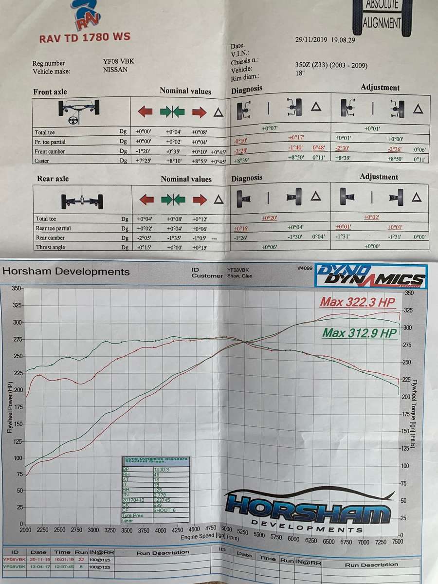 dyno.jpg.318be06988fbc711622cbf0d4f85ec84.jpg