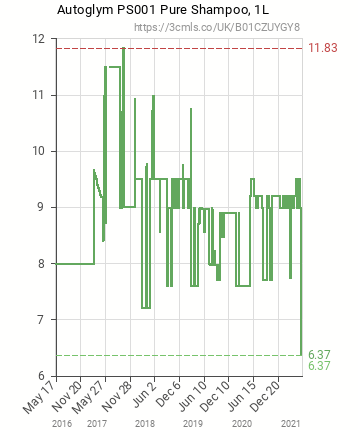 camelchart-locale-ukasin-b01czuygy8pricetypes-amazonforce-1zero-0w-358h-430desired-falselegend-0ilt-1tp-allfo-0lang-en2021-06-1701_20_04.png.b92e6a220ceb7d834e04ca16d84944e9.png