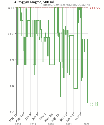 camelchart-locale-ukasin-b079qm2jn1pricetypes-amazonforce-1zero-0w-358h-430desired-falselegend-0ilt-1tp-allfo-0lang-en2022-04-0109_35_26.png.bfa230cb04b59095e9ec63072f8bdd8d.png