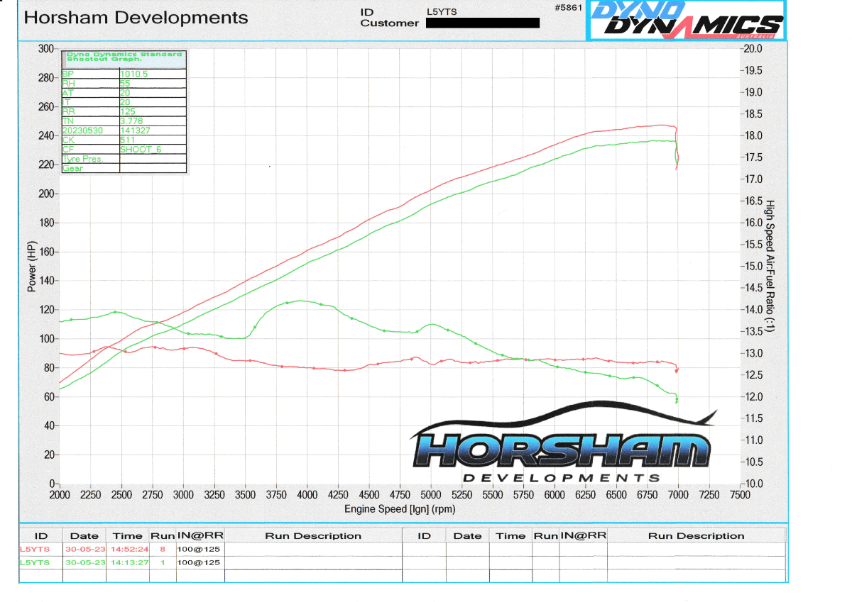 HorshamDevelopments350ZDynoWHPREDACTED.png.510c27ebfed58de41b23c88cf452eb76.png